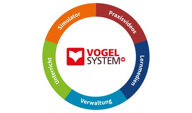 Vogel System Kreis Logo