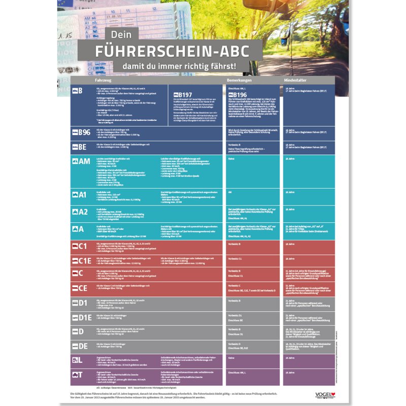 Führerscheinklassen Poster